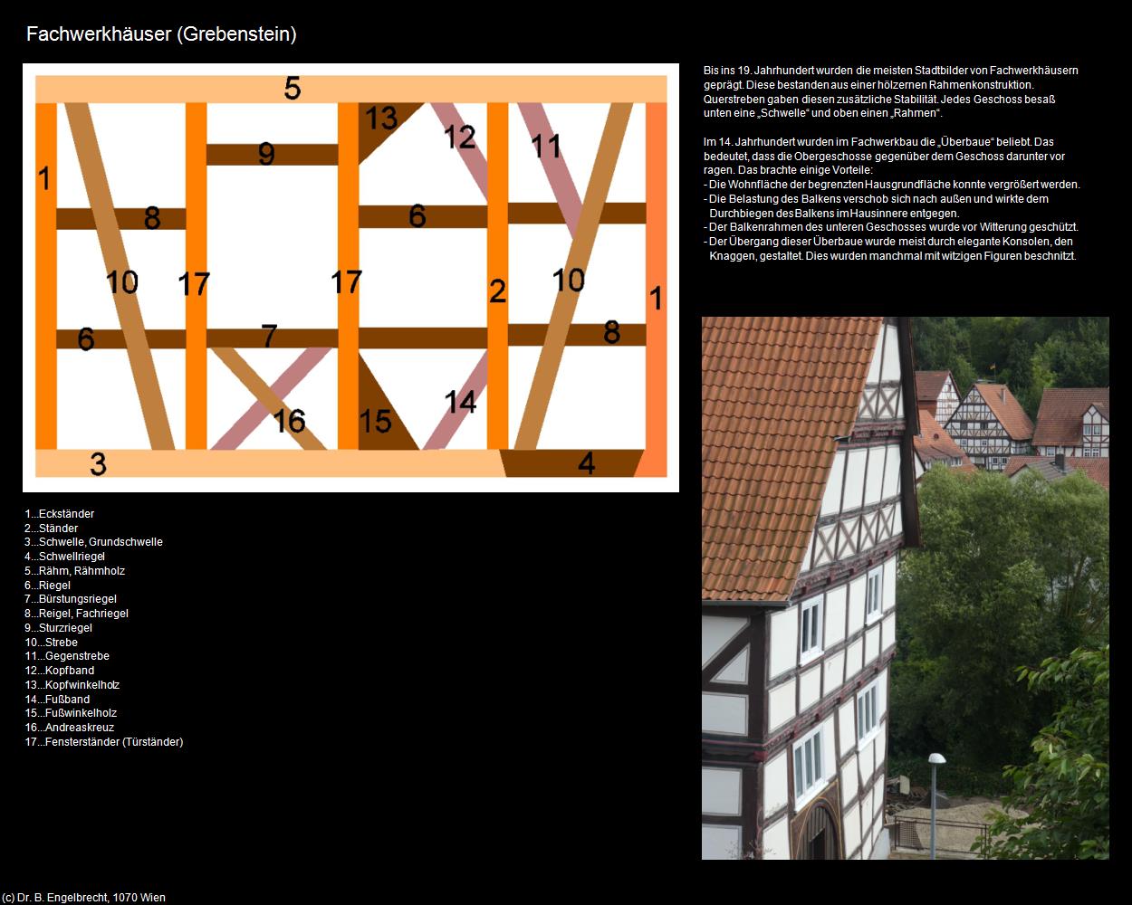 Fachwerkhäuser (Grebenstein) in Kulturatlas-HESSEN