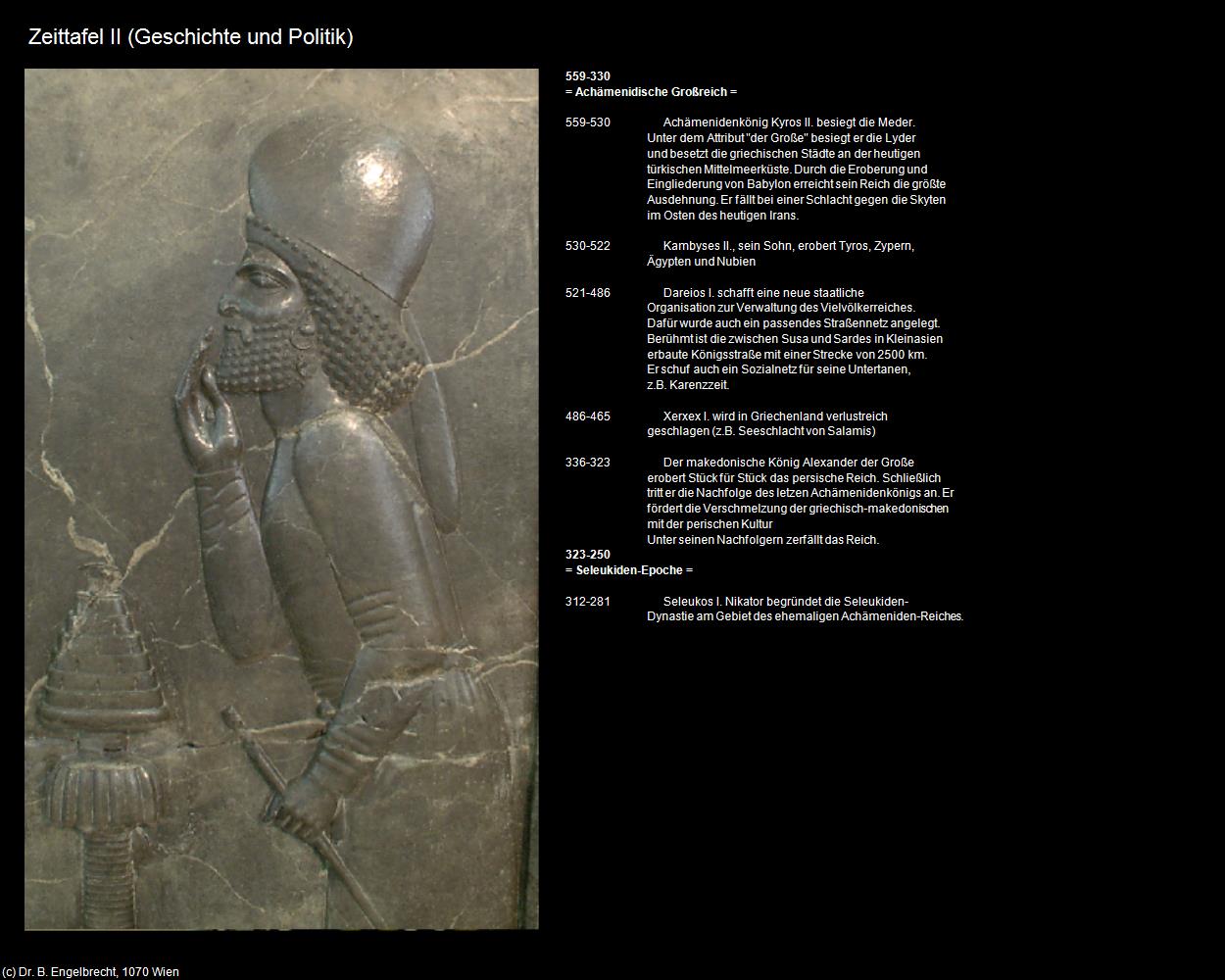 Zeittafel II (IRAN-Geschichte und Politik) in Iran