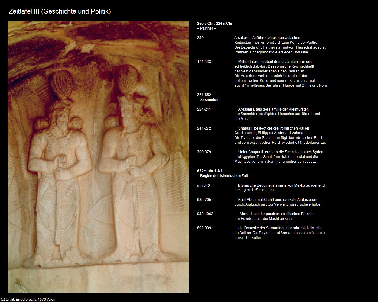 Zeittafel III (IRAN-Geschichte und Politik) in Iran