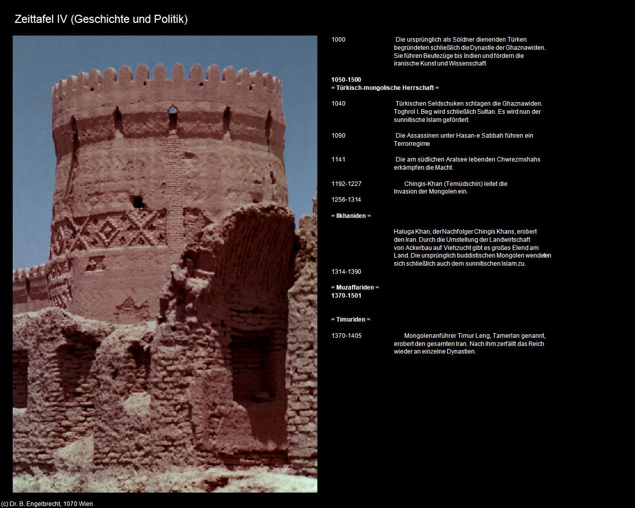 Zeittafel IV (IRAN-Geschichte und Politik) in Iran