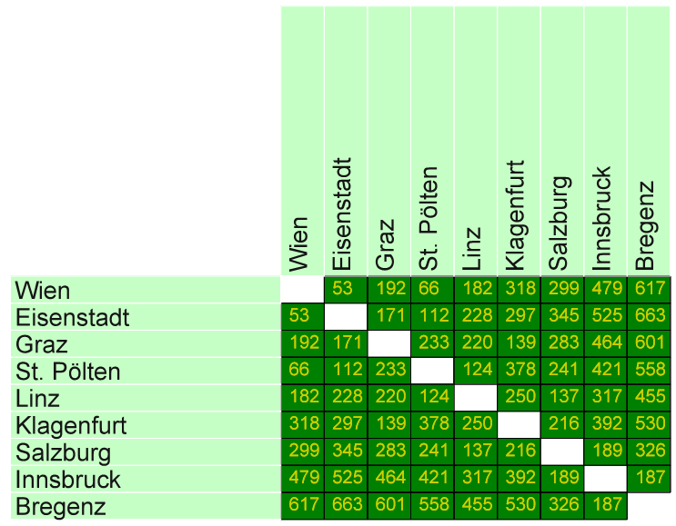 Entfernungstabelle
